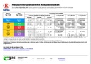 HANA 3 Zylinder Einspritzrail Typ B (rot)