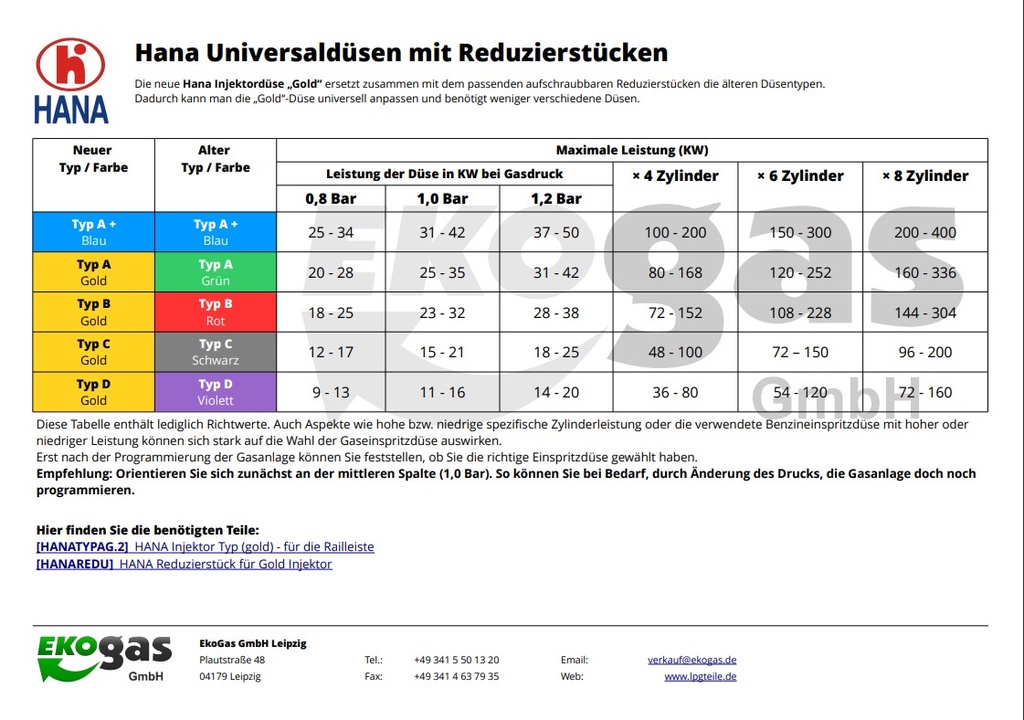 HANA Injektor Typ A (grün/gold) - für die Railleiste